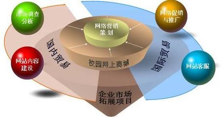 TCL O2O全渠道營銷 以客戶為中心的整合營銷策劃