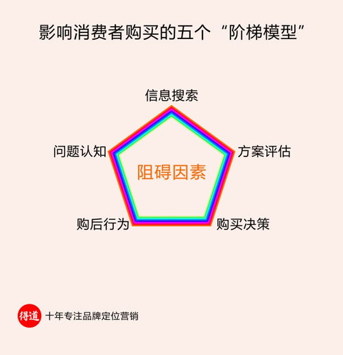 揭秘盈利性市場營銷策劃方案的核心要素與實施路徑