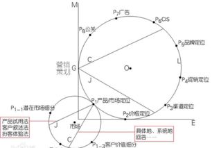 如何做好一個產品的市場營銷策劃